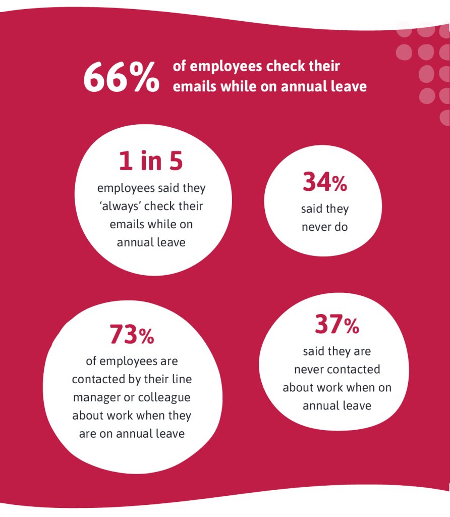 Screen time on annual leave