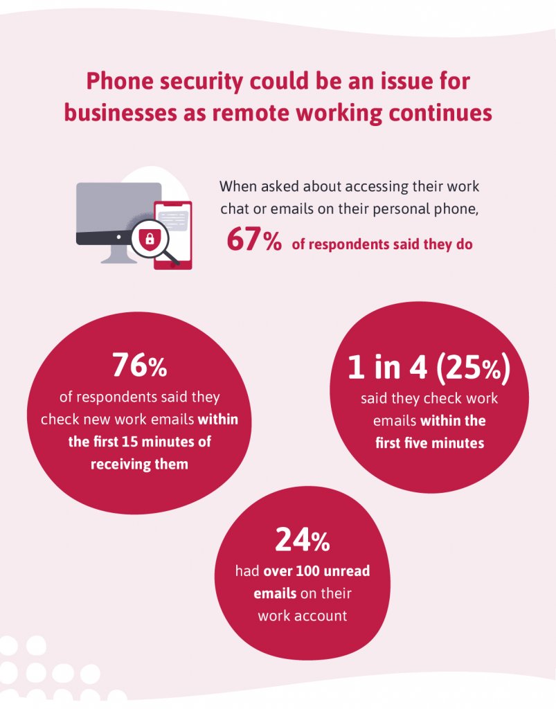 Phone security screen time