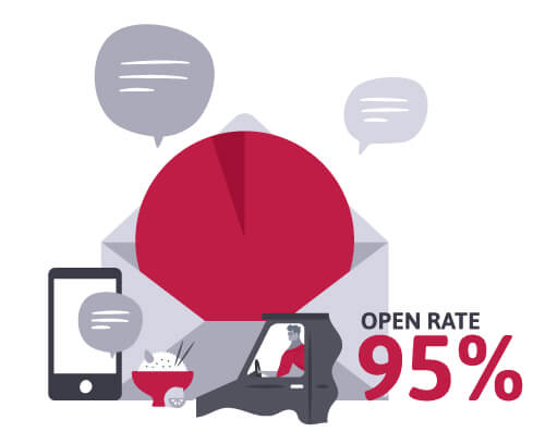Illustration depicting benefits of SMS for hospitality industry