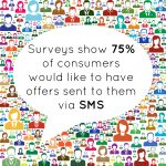 sms survey